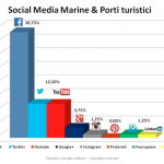 extrapola -Porti italiani